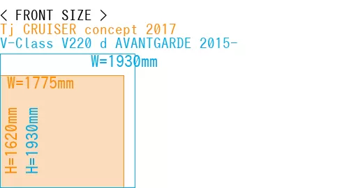 #Tj CRUISER concept 2017 + V-Class V220 d AVANTGARDE 2015-